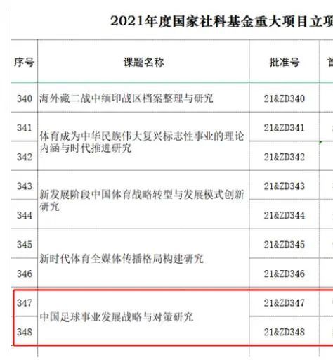 目前克洛普和利物浦的合同到2026年到期，他目前的年薪是税后1200万欧。